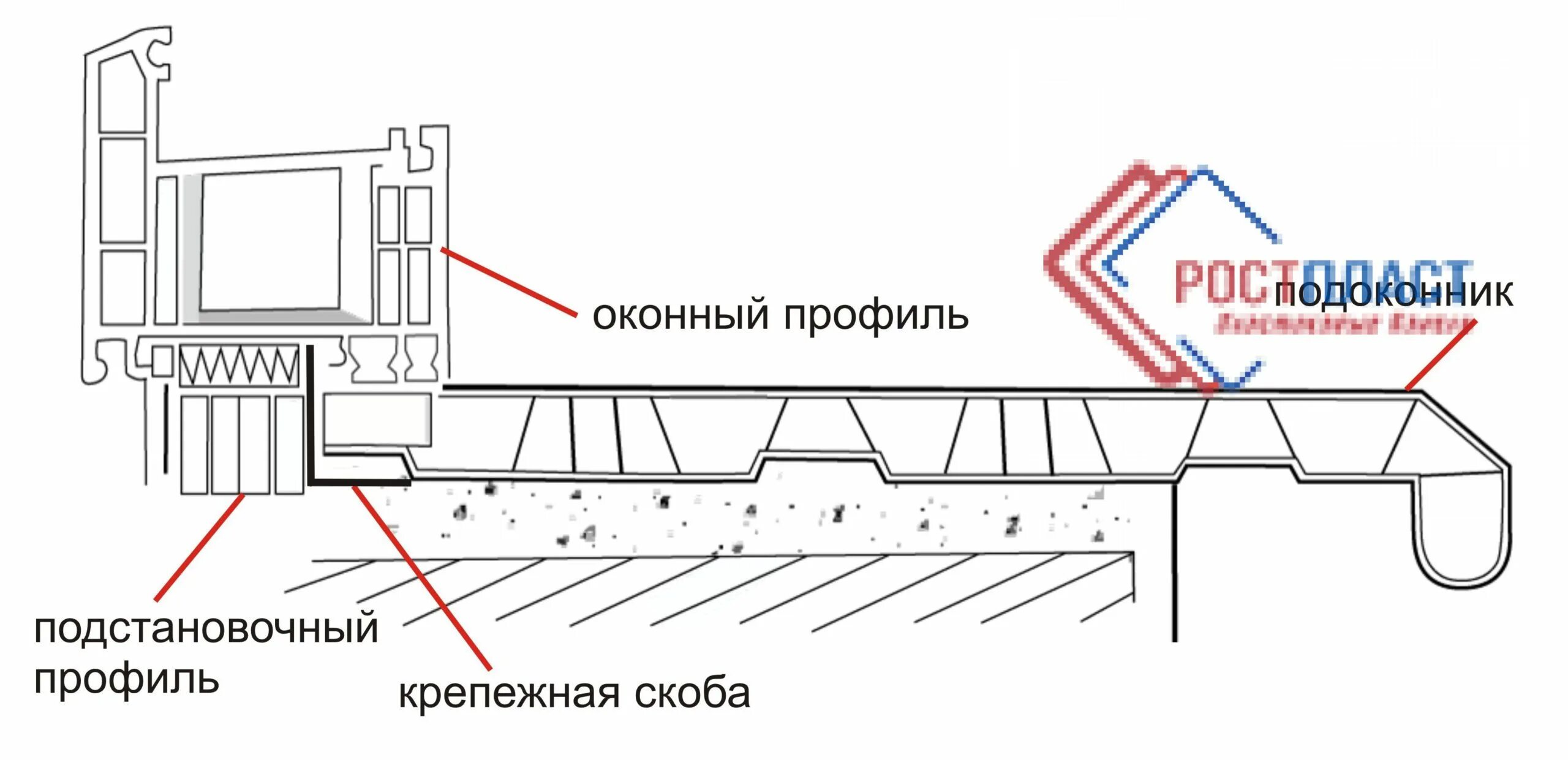 Подоконник установка своими на окно Купить Подоконник ПВХ 700х6000мм белый в Ростове у производителя