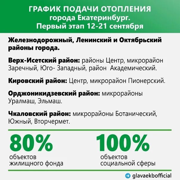 Подольск график подключение отопления осень 2024 О, тепленькая пошла!" В Екатеринбурге с сегодняшнего дня начали включать отоплен