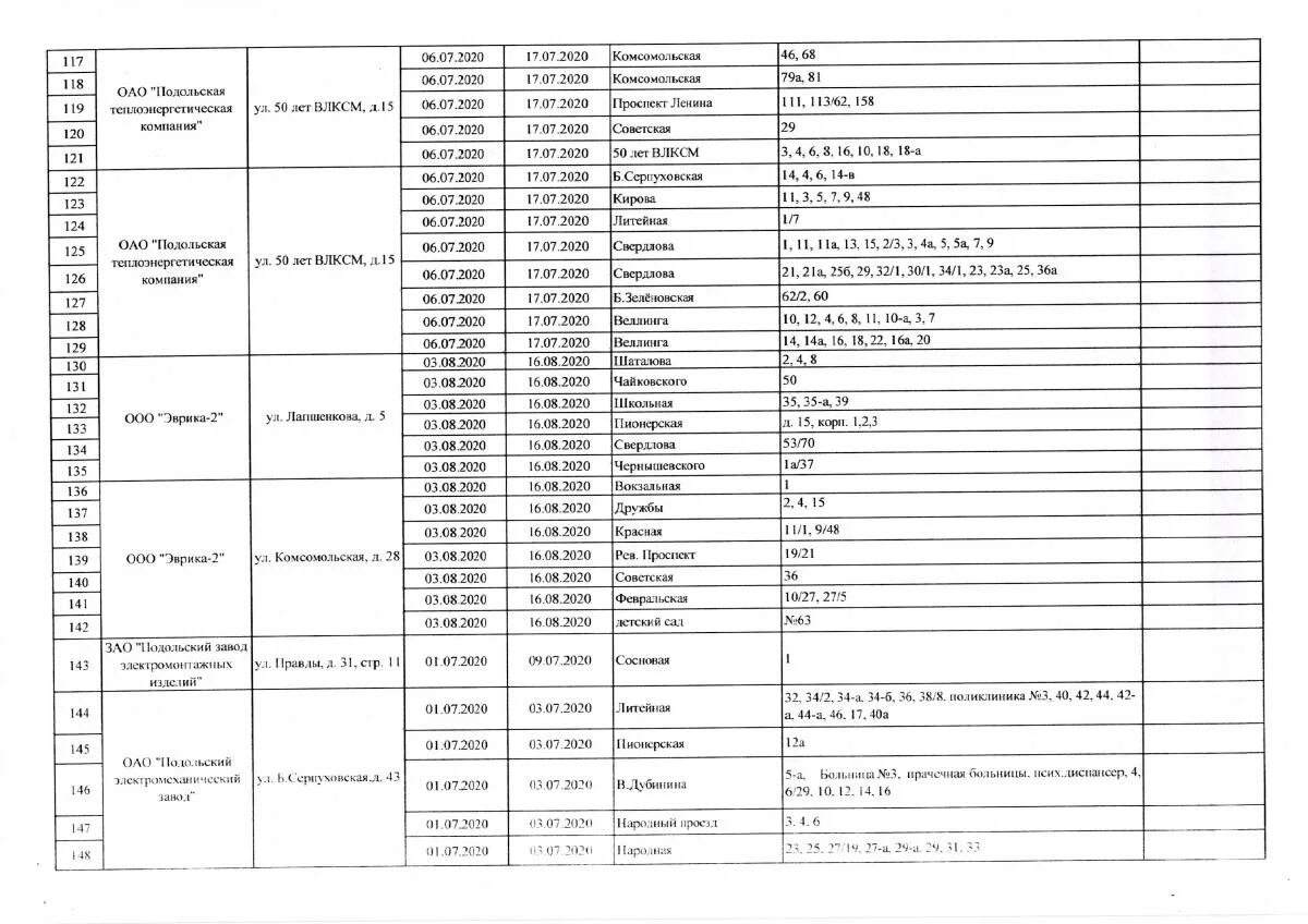 Подольск график подключение отопления осень 2024 Жилищно-эксплуатационное управление "Подольск" График отключения ГВС на период п