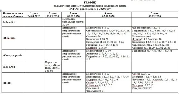 Подольск график подключение отопления осень 2024 График подключения систем теплопотребления жилищного фонда ЗАТО г.Североморск. К