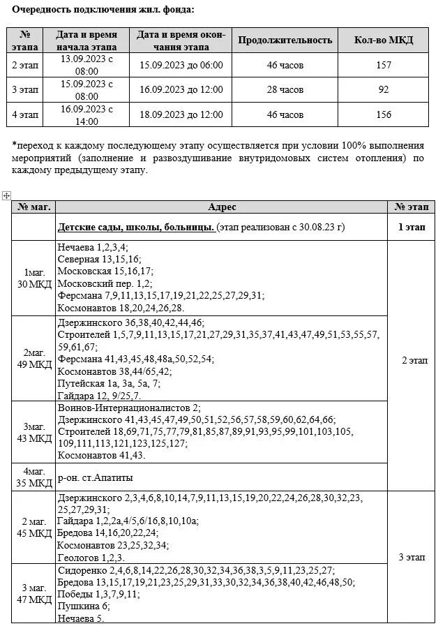 Появился график подачи тепла в Сосногорске в сентябре 2019