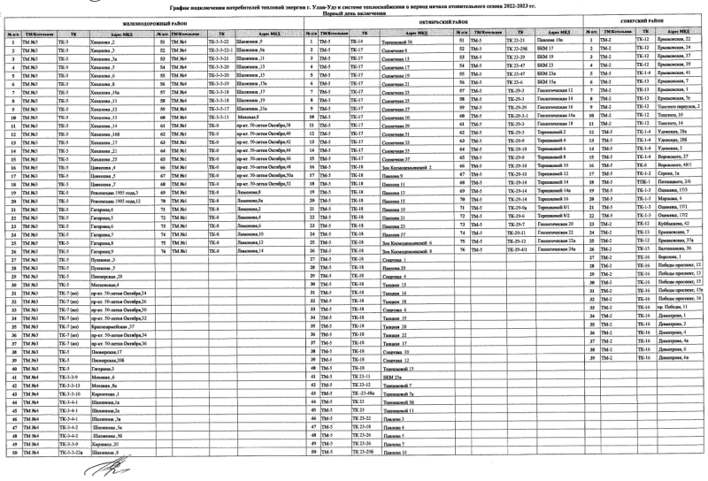 Подольск график подключение отопления осень 2024 Власти опубликовали график подключения многоквартирных домов Улан-Удэ к отоплени