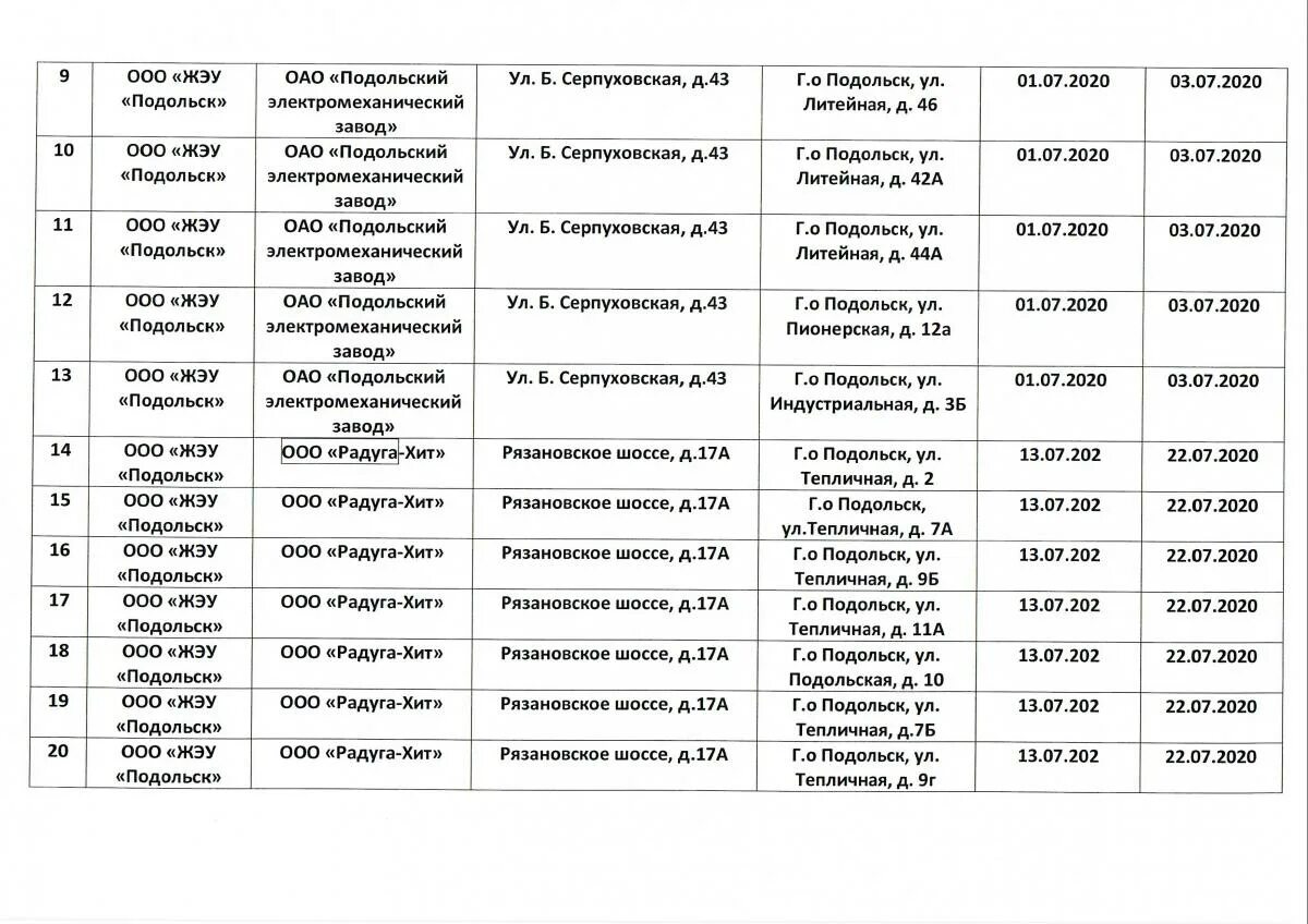 Подольск график подключение отопления осень 2024 График отключения ГВС 2020-2021