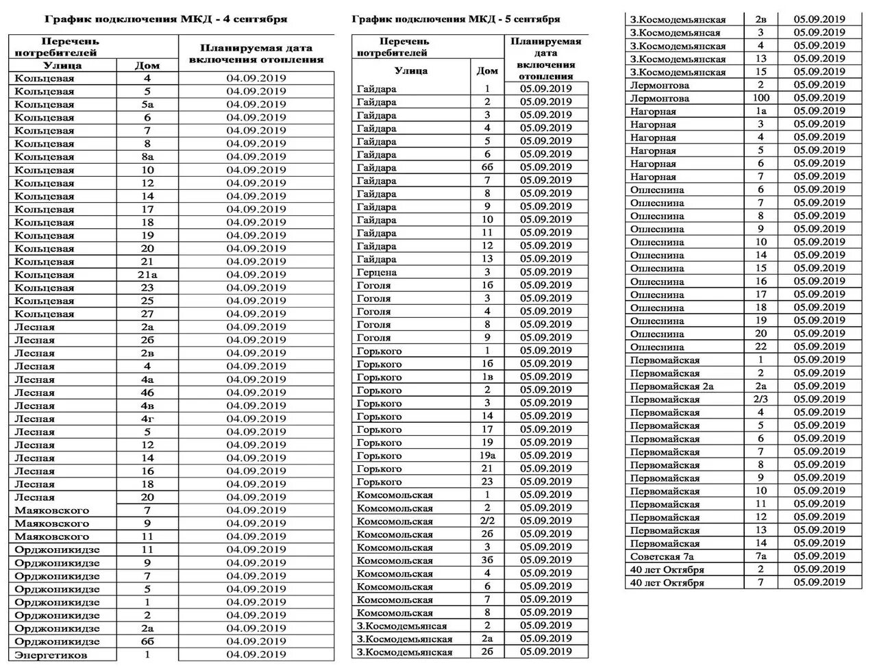 Подольск график подключение отопления осень 2024 Появился график подачи тепла в Сосногорске в сентябре 2019