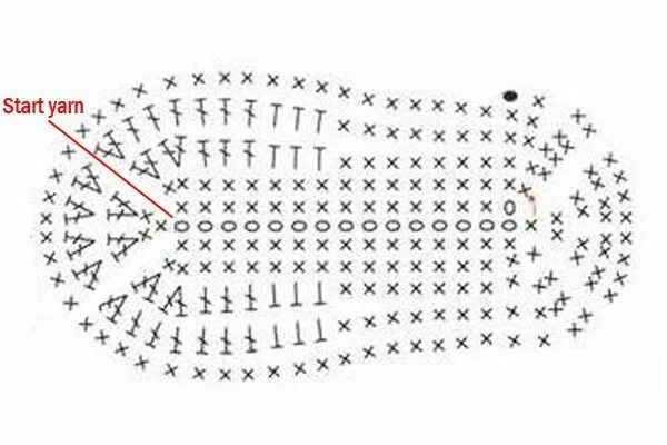 Подошва крючком описание со схемой Pin em crochet