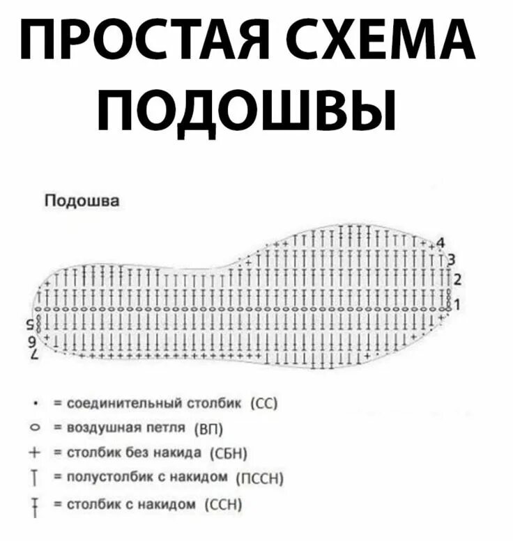 Подошва крючком описание со схемой Подошва в 2023 г Связанные крючком пинетки, Вязаная крючком обувь, Тапочки