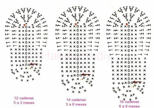 Подошва крючком схема схемы вязания подошвы крючком для пинеток по месяцам: 2 тыс изображений найдено 
