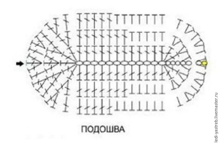 http://natniko493.ru/wp-content/uploads/2013/04/подошва-к%. Knitting for dummies