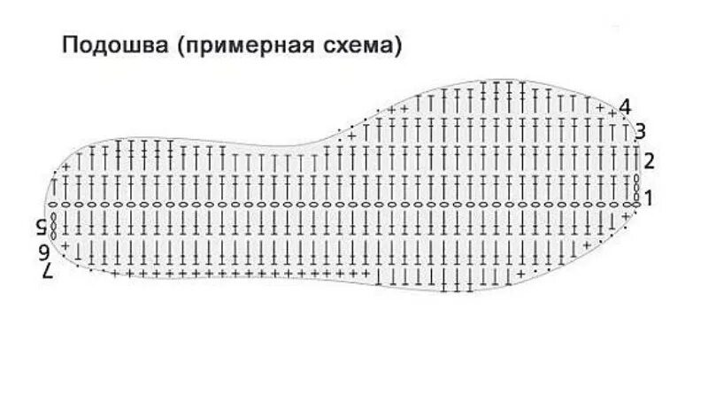 Подошва крючком схема Как связать удобные домашние тапочки своими руками