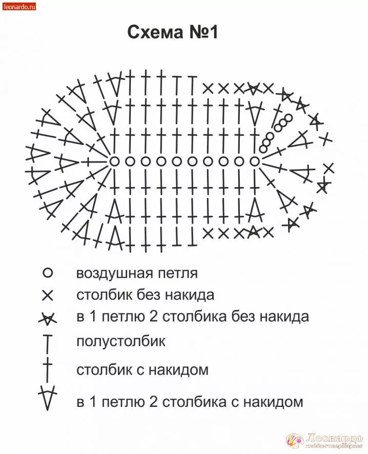 Подошва крючком схема Пинетки-туфельки "Медвежата" - "Леонардо" хобби-гипермаркет - товары для хобби и