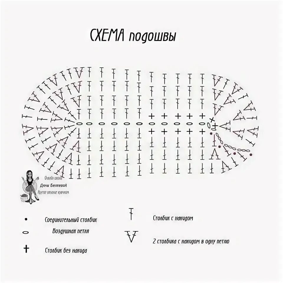 Подошва крючком схема Комментарии к теме Crochet amigurumi free patterns, Crochet baby shoes pattern, 