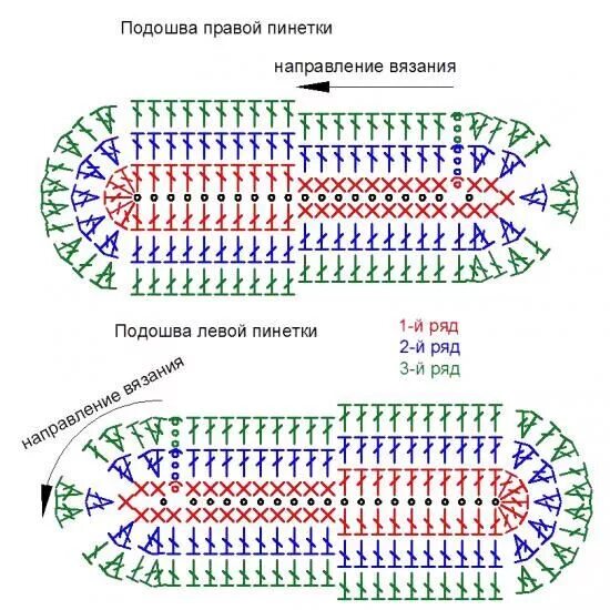 Подошва крючком схема описание Облако Mail.Ru - это ваше персональное надежное хранилище в интернете. Все н. Де