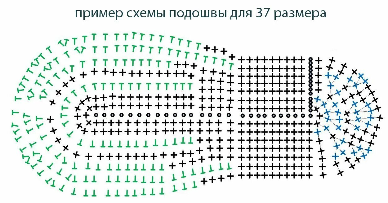 Подошва крючком схема описание Два мотка - и стильная вещь для себя! Что можно связать из небольшого количества