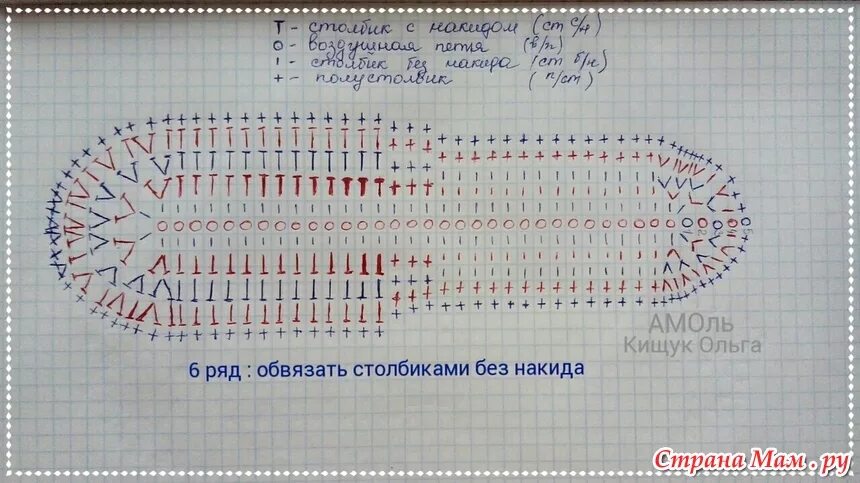 Подошва крючком схема описание Тапочки-сапожки - Страна Мам