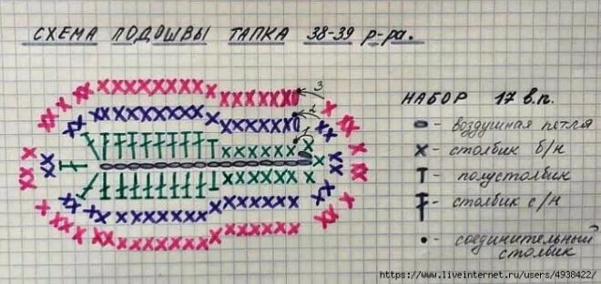 Подошва крючком схема описание Вязание крючком в 2023 г Пряжа для вязания крючком, Вязание, Вязание крючком