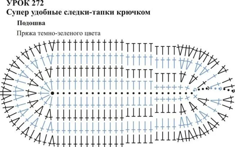 Подошва связанная крючком схема Вязание крючком следков тапочек схемы