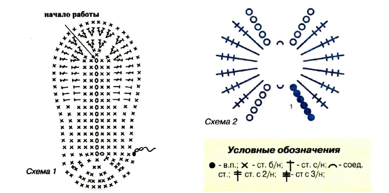 Подошва связанная крючком схема Картинки СХЕМА ПОДОШВЫ ДЛЯ ТАПОЧЕК КРЮЧКОМ