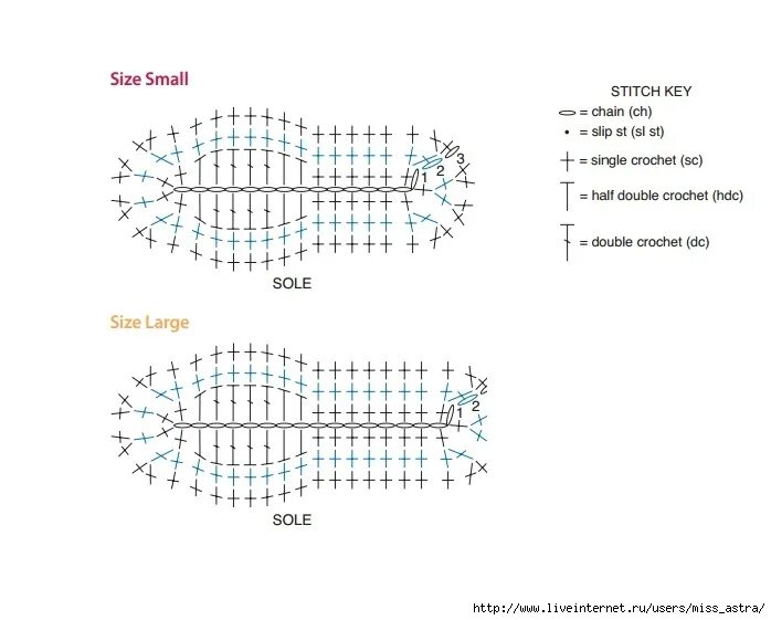 Подошва связанная крючком схема Крючок вязаные сапожки схемы: найдено 89 изображений