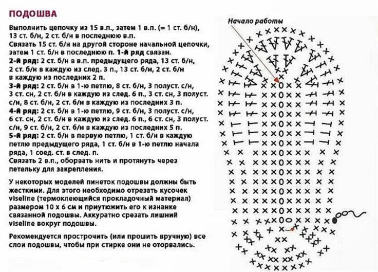 Подошва связанная крючком схема и описание http://natniko493.ru/wp-content/uploads/2013/04/подошва-к%. Knitting for dummies