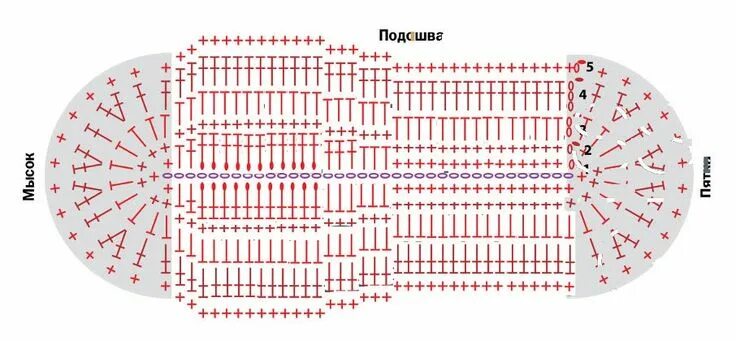 Подошва связанная крючком схема и описание Как связать красивые домашние тапочки спицами и крючком: схемы с описанием. Как 