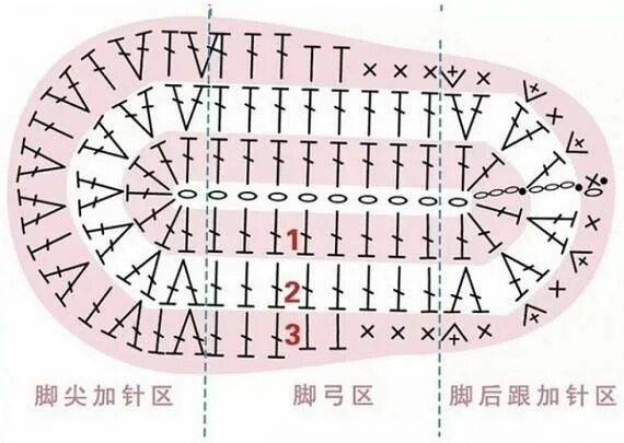 Подошва вязаная крючком схема Вязание спицами и крючком - Timeline Sandalias para bebé de ganchillo, Ganchillo