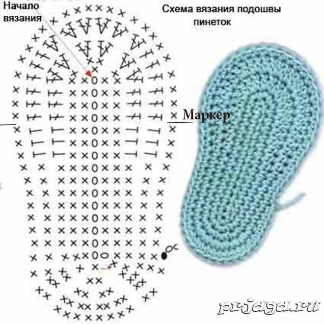 Подошва вязаная крючком схема Вязание крючком Пинетки, связанные крючком, Вязание, Вязаные крючком пинетки реб