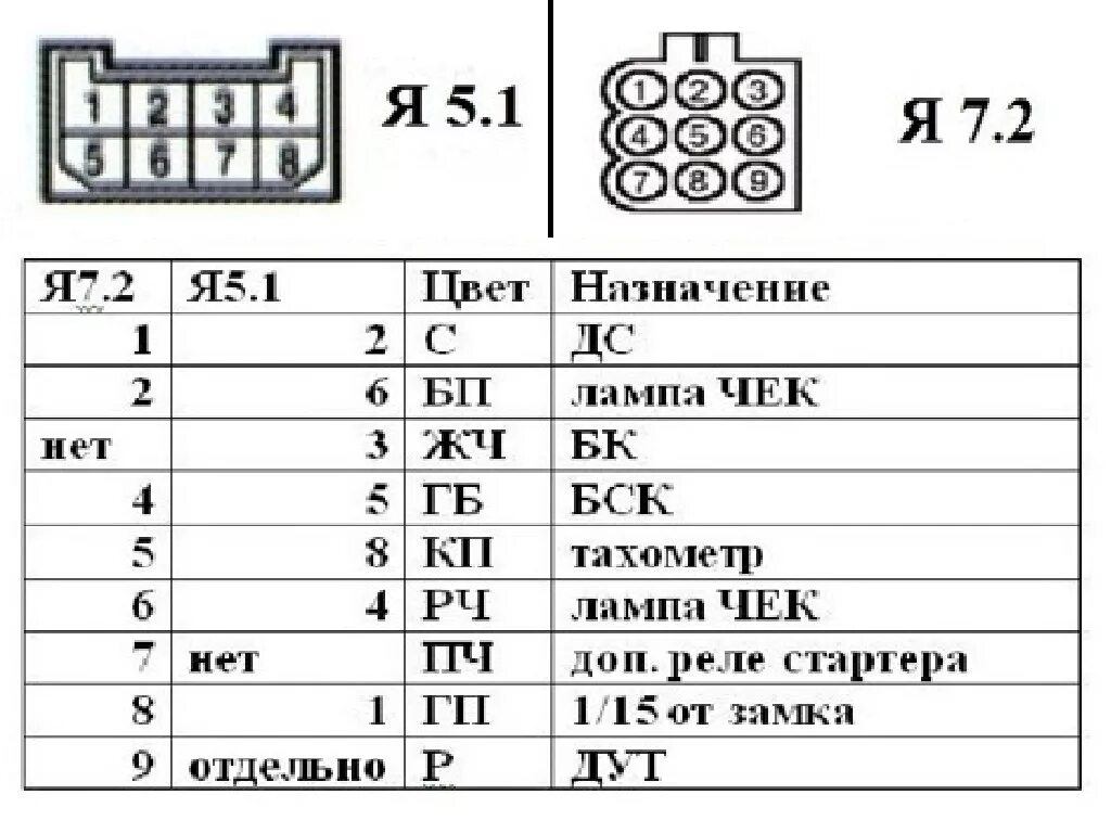 Подпанельная проводка 2114 схема Новая подторпедная проводка! - Lada 2109, 1,6 л, 2001 года электроника DRIVE2