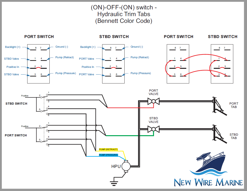 Подробная схема подключения Bennett Electric Trim Tab Wiring Diagram For Your Needs