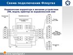 Подробная схема подключения Блоки подключения внешних устройств - Telegraph