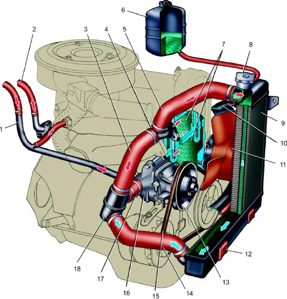 Подробная схема подключения патрубков на ваз 2107 Five main mistakes when washing the engine cooling system 1. When to flush the e