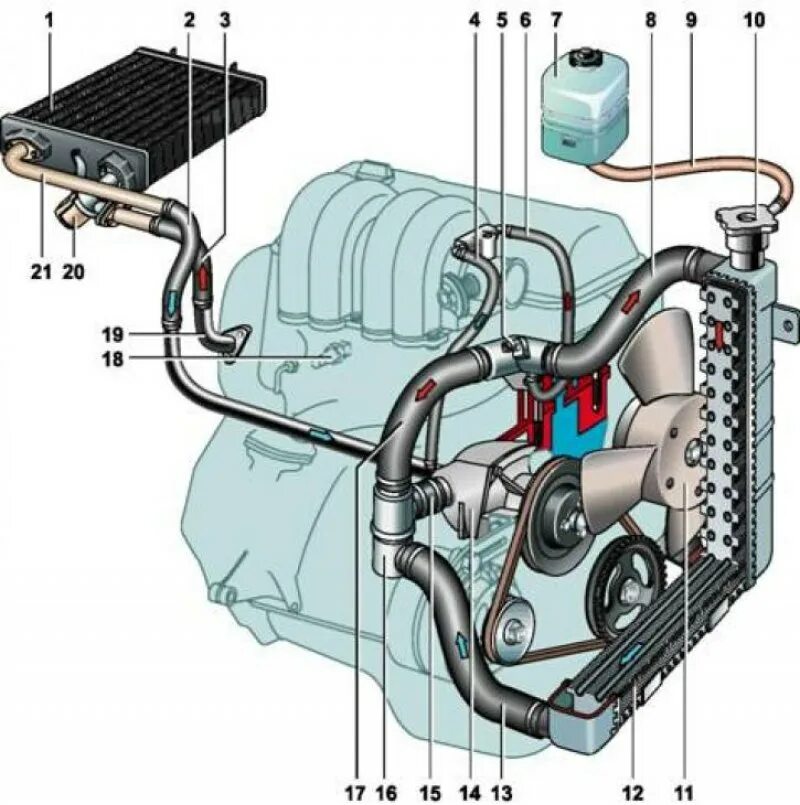 Подробная схема подключения патрубков на ваз 2107 Система охлаждения ваз 21074 60 фото - KubZap.ru