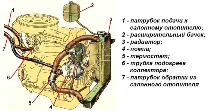 Подробная схема подключения патрубков на ваз 2107 Про систему охлаждения и как ее промыть - DRIVE2