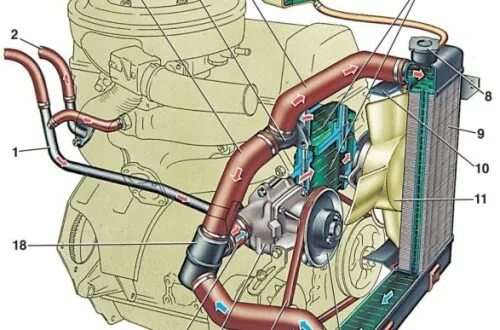 Подробная схема подключения патрубков на ваз 2107 Система охлаждения ваз 2103 - BestChehol.ru