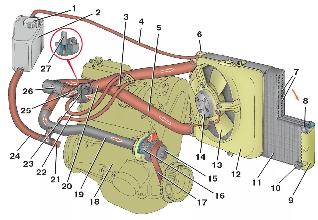 Подробная схема подключения патрубков на ваз 2107 Замена охлаждающей жидкости ВАЗ 2114, 2115, 2113