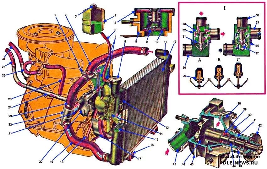 Подробная схема подключения патрубков на ваз 2107 рестайлинг системы охлаждения или термостат 2123 на ниву 21213 - Lada 4x4 3D, 1,