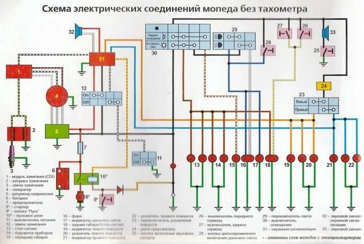 Подробная схема проводки Diagrama del circuito eléctrico de un scooter.