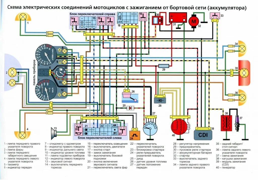 Подробная схема проводки Мотоцикл Кобра (Cobra Crossfire 125/150/200): характеристики, цена, проводка, ус