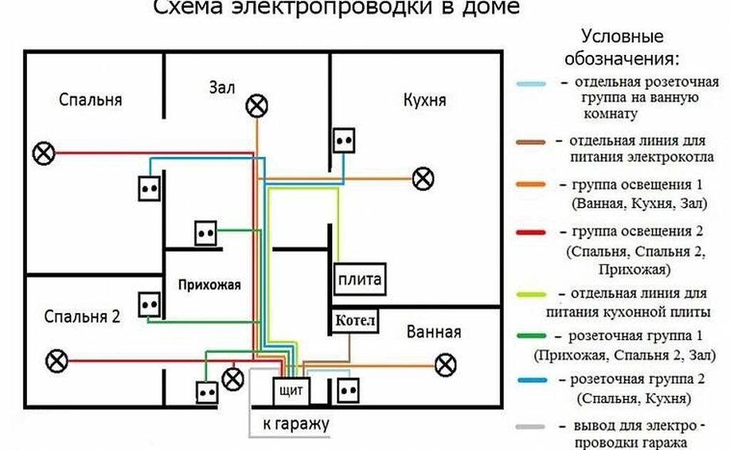 Подробная схема проводки Скачать картинку РАЗВОДКА ЭЛЕКТРОПРОВОДКИ В ДОМЕ СХЕМА № 1