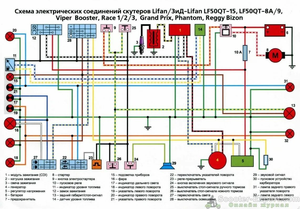 Подробная схема проводки Схема для китайского скутера без тахометра Diagram, Beauty pictures, Floor plans