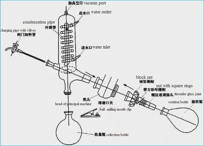 Подробная схема работы установки роторного испарителя Несколько Выпарной Установки Цифровой Роторном Испарителе 5l Re-5205a Из Китая -