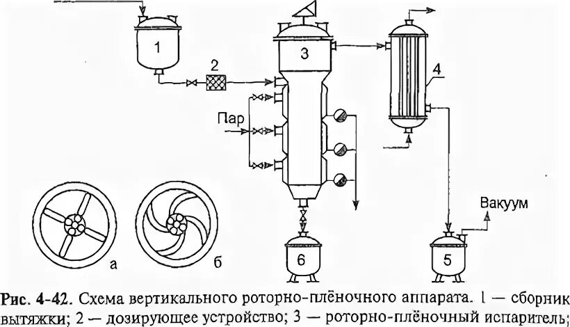 Подробная схема работы установки роторного испарителя 58. Побочные явления, сопровождающие процесс выпаривания, и способы их удаления.