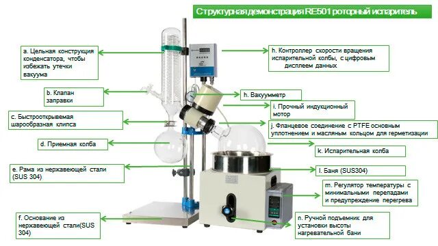 Подробная схема работы установки роторного испарителя Роторный испаритель RE501, 5 литров купить по цене 157920 руб. в Primelab