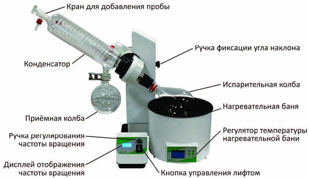 Подробная схема работы установки роторного испарителя Купить ПЭ-8920 Ротационный испаритель