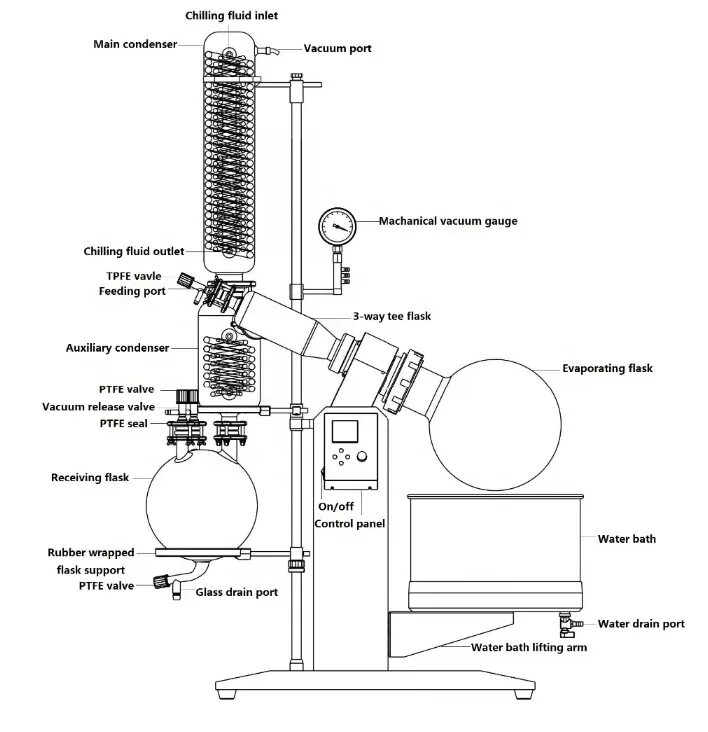 Подробная схема работы установки роторного испарителя Роторный Испаритель - Buy Ротовап Бучи,Роторный Испаритель 201d,Ротавапор Produc