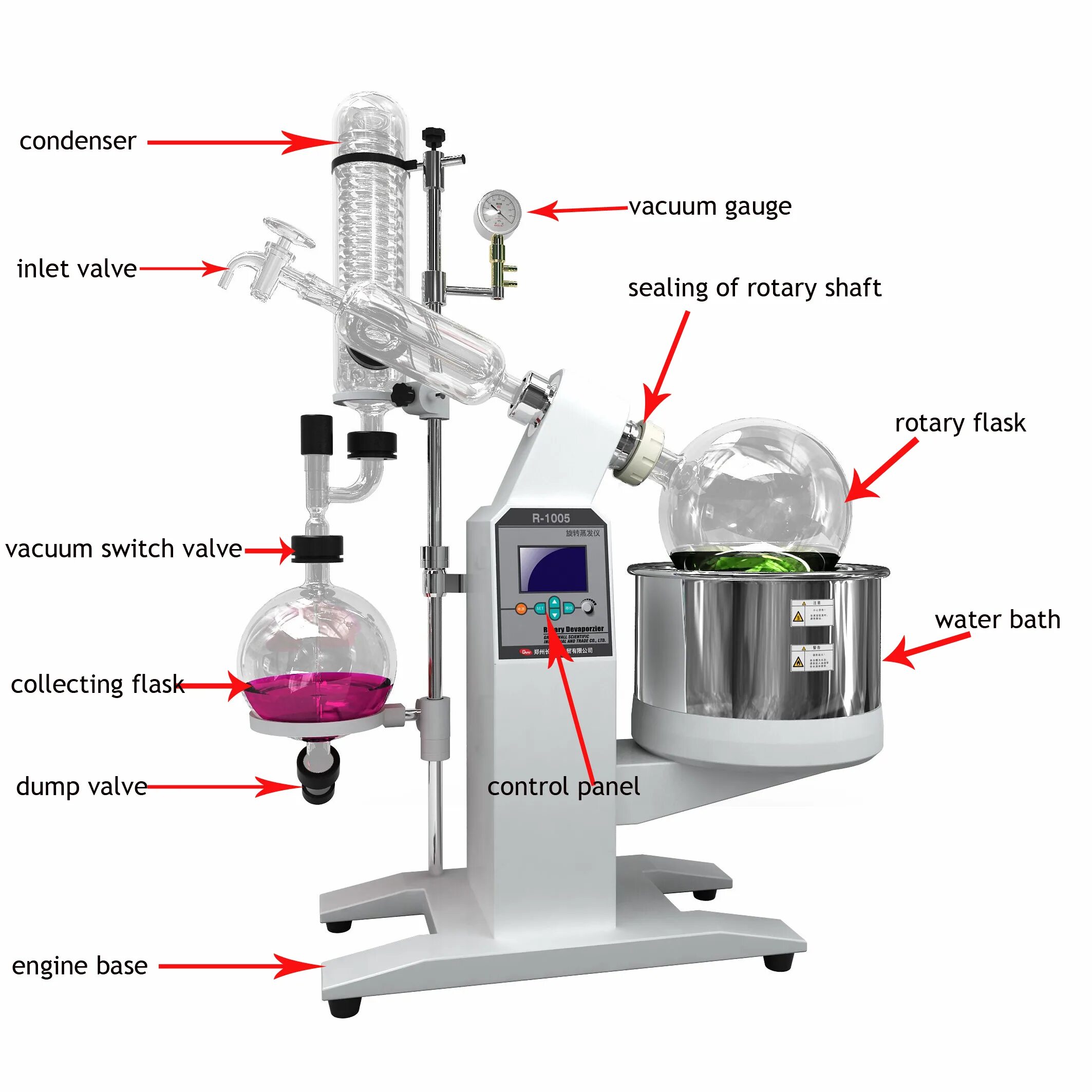 Подробная схема работы установки роторного испарителя Rotary Evaporator Price Zhengzhou Great Wall Standard Wooden Box China