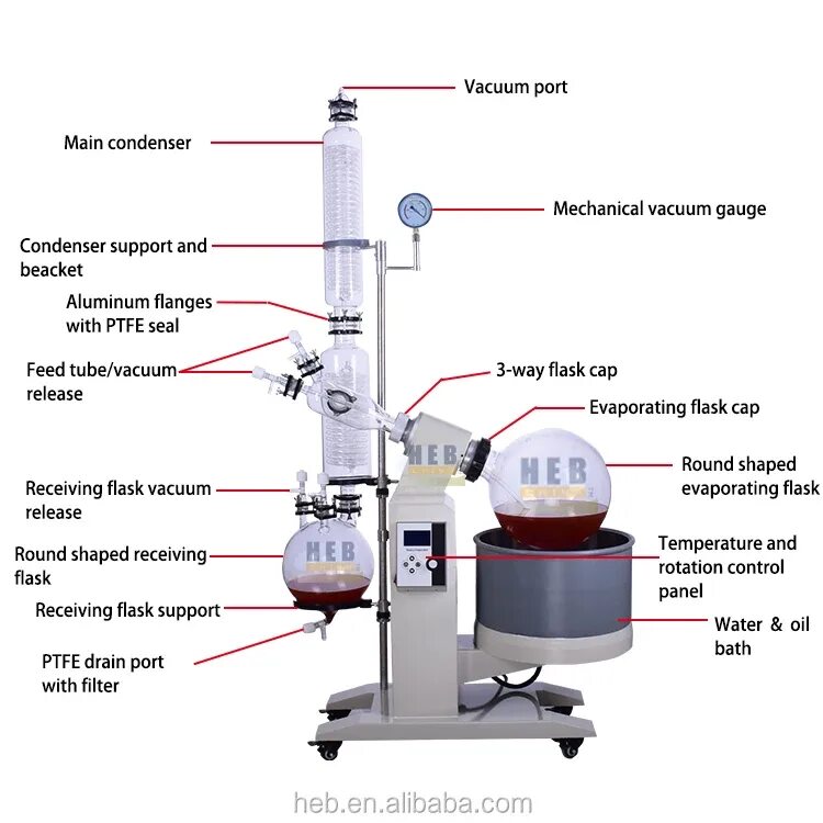 Подробная схема работы установки роторного испарителя R-1020 20l Большой Роторный Вакуумный Испаритель - Buy Роторный Вакуумный Испари