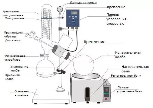 Подробная схема работы установки роторного испарителя Ротационный испаритель NRE-2002 купить в Москве, розничные цены в интернет-магаз