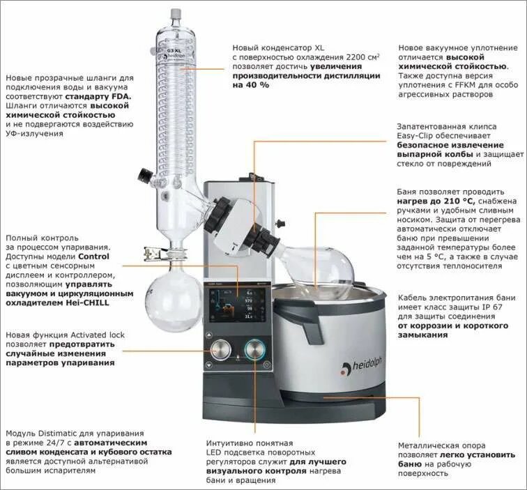 Подробная схема работы установки роторного испарителя Испарители роторные до 5 л - купить в Москве для лаборатории. Есть всё! Диаэм