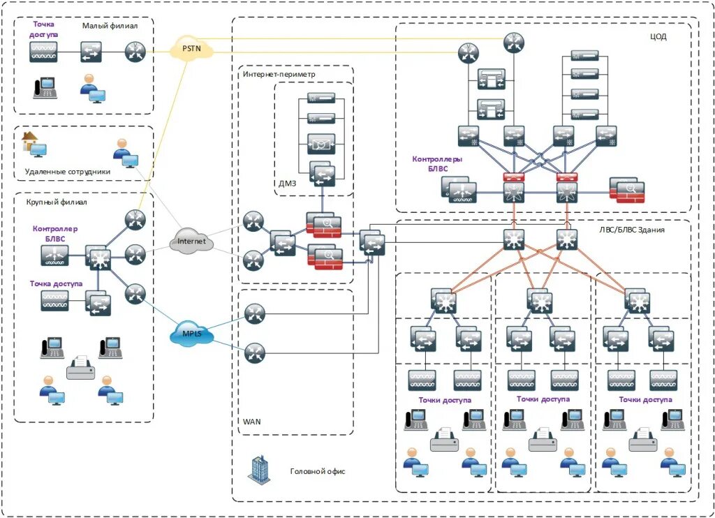 Подробная схема сети Беспроводные локальные вычислительные сети (WLAN)