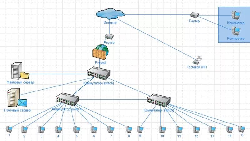 Подробная схема сети Ответы Mail.ru: Помогите разобраться с установкой Firewall на локальном сервере